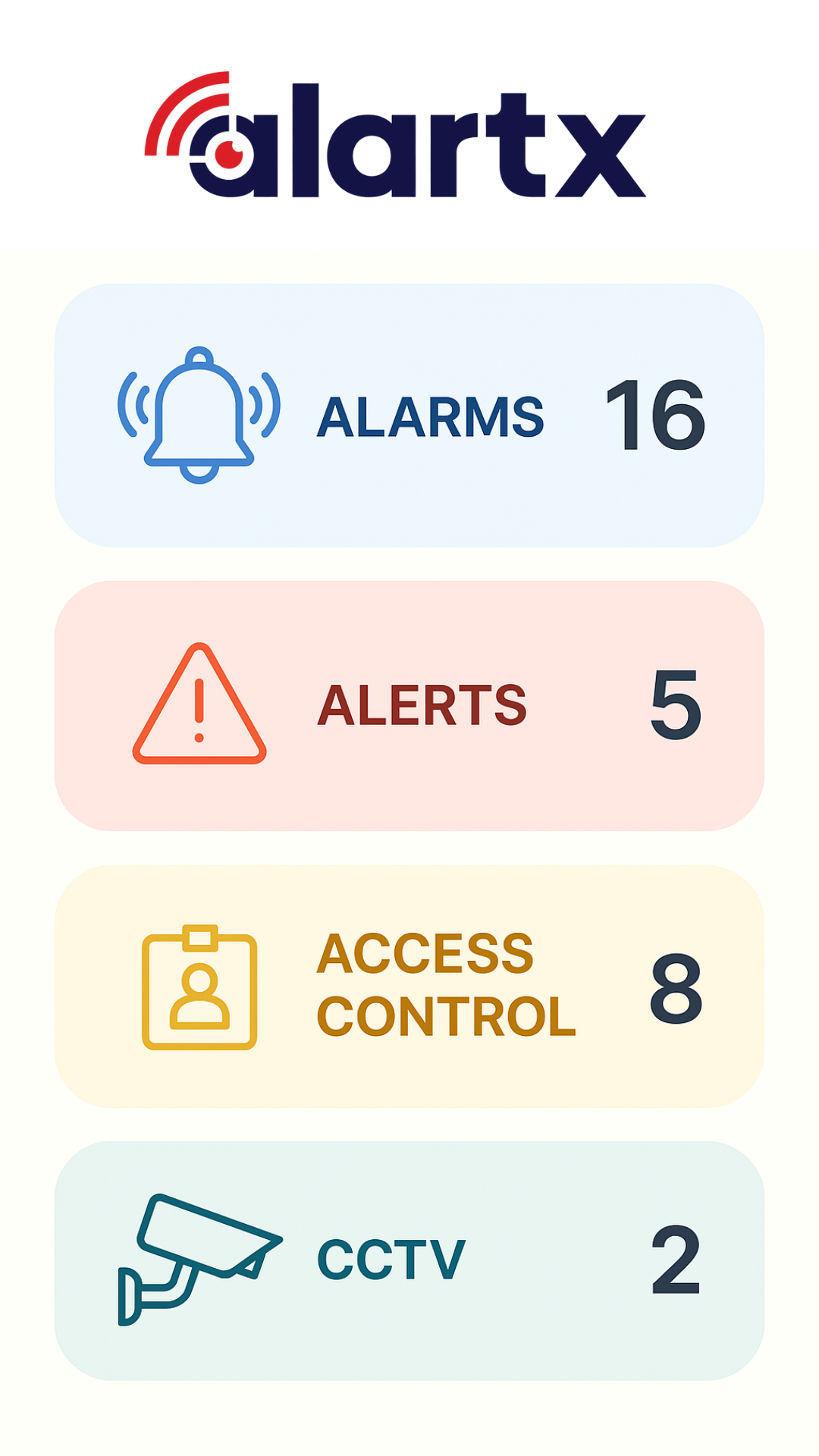 Security dashboard overview