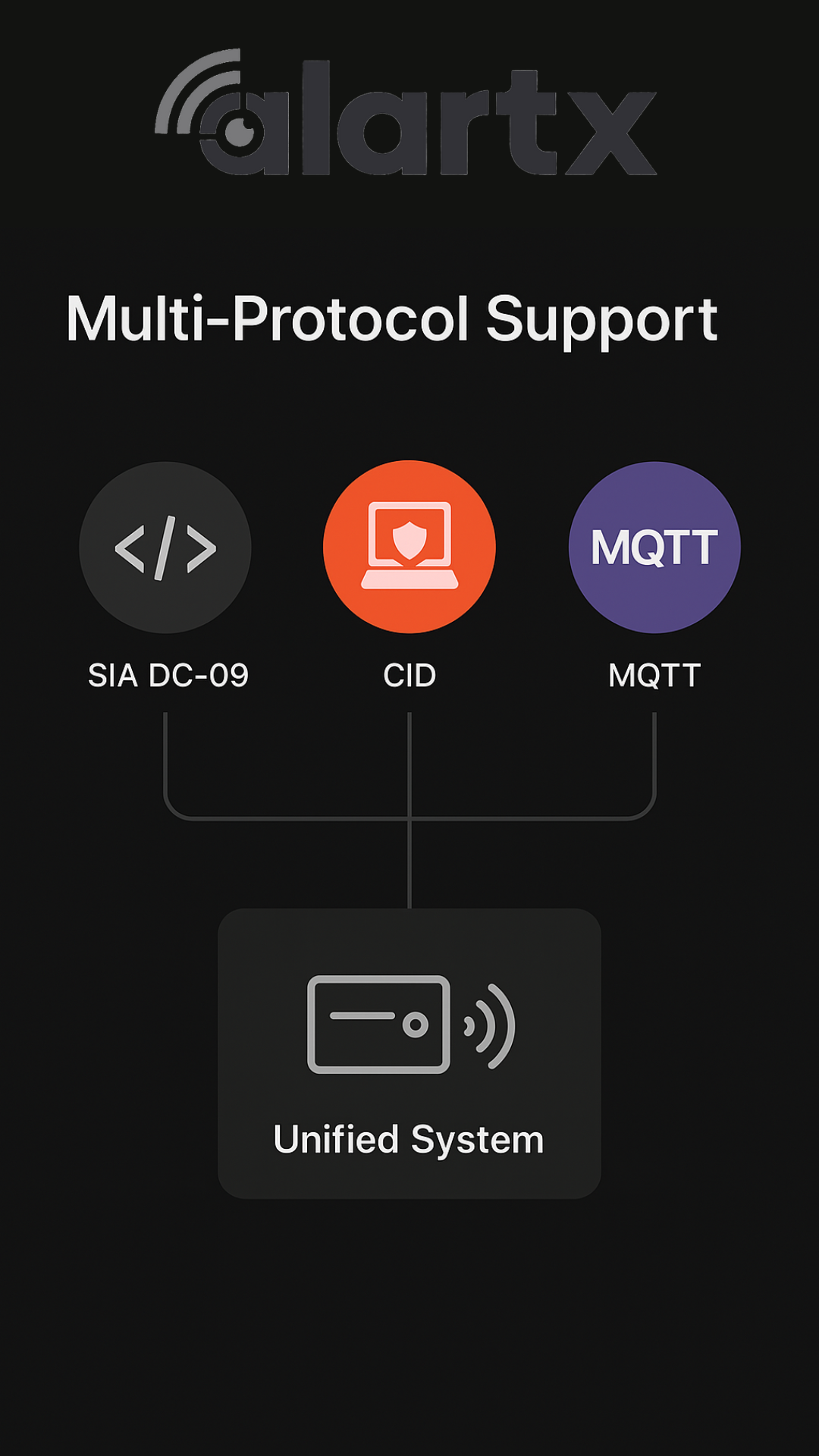 Security dashboard overview